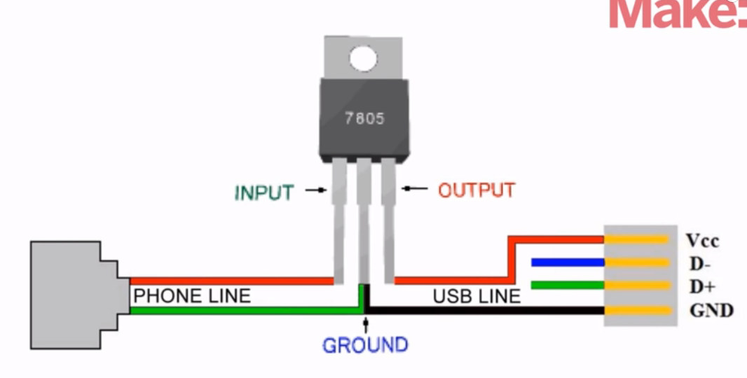 DIY Hacks & How To’s: Emergency Power from a Land Line – 101 Ways to ...